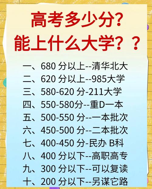 录取分数多少?关键因素有哪些?-图2 录取分数多少?关键因素有哪些?-图2
