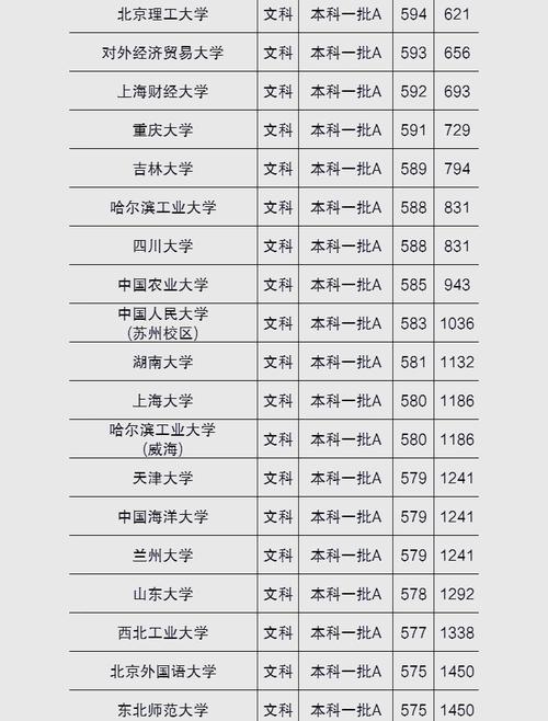 录取分数多少?关键因素有哪些?-图3 录取分数多少?关键因素有哪些?-图3