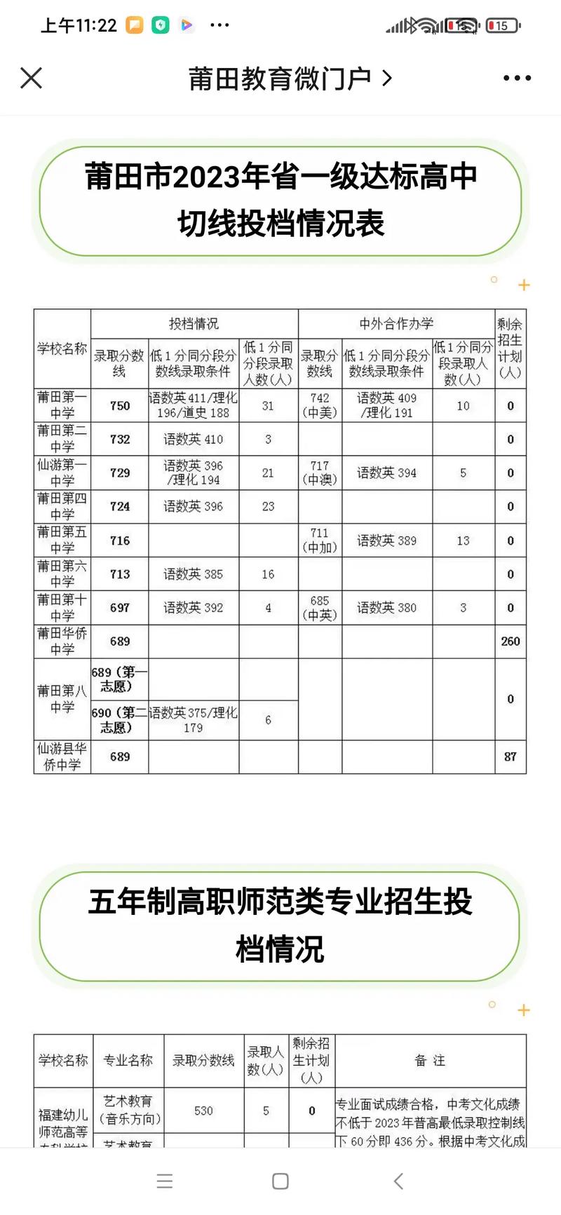 莆田普高录取率究竟是多少?-图2 莆田普高录取率究竟是多少?-图2