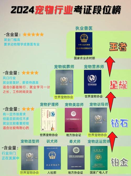 执业助理兽医报名条件有哪些？-图2