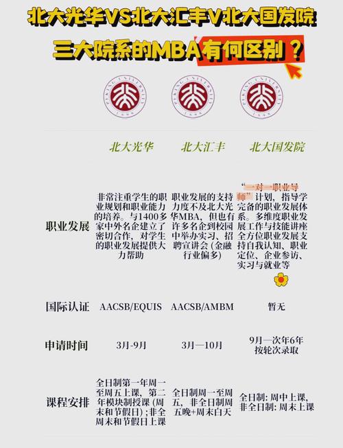 MBA属于哪个院系?-图3 MBA属于哪个院系?-图3