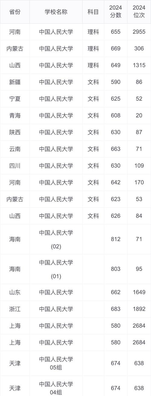 大学录取分数怎么定？-图1