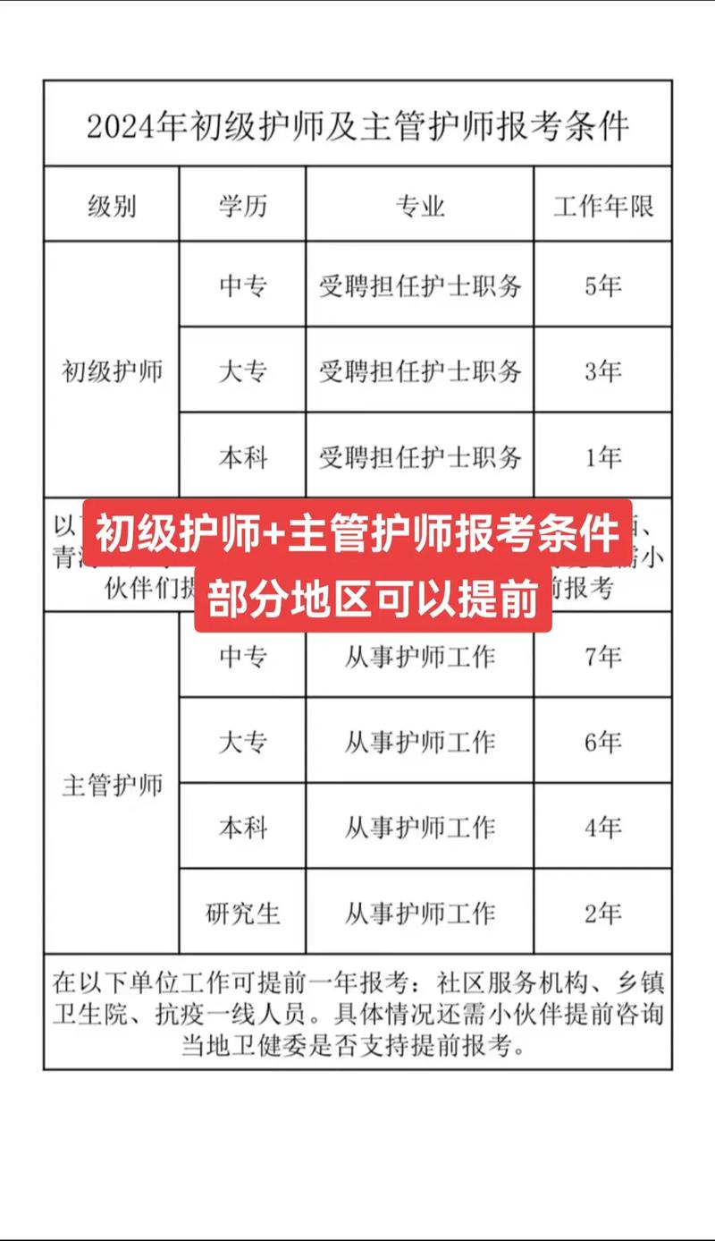 邯郸市主管护师报名条件有哪些?-图3 邯郸市主管护师报名条件有哪些?-图3