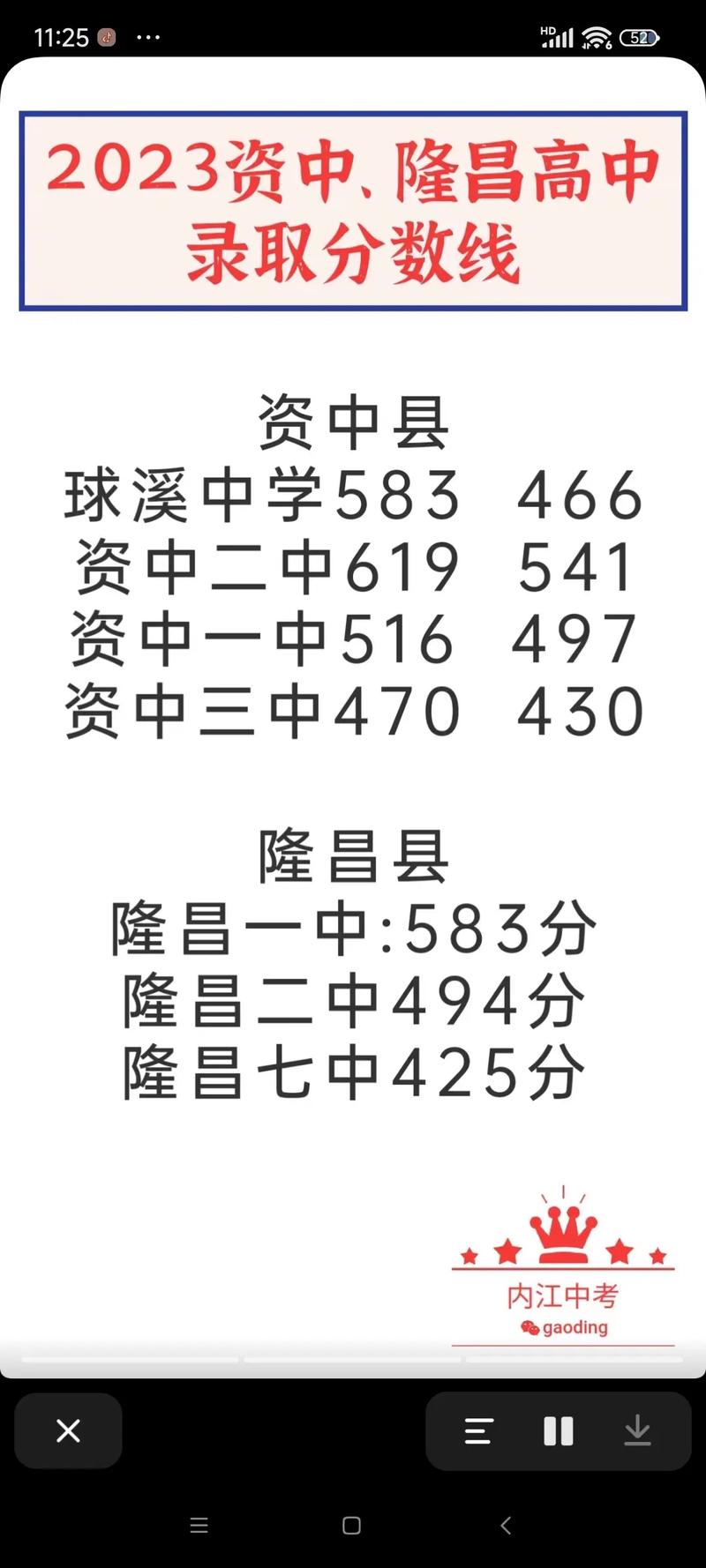 内江本科录取分数线是多少?-图1 内江本科录取分数线是多少?-图1