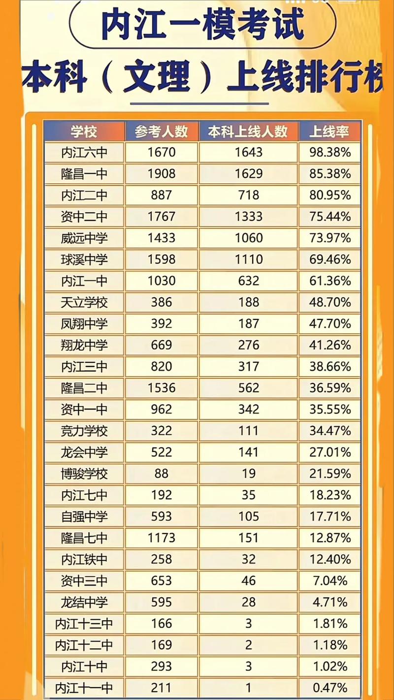 内江本科录取分数线是多少？-图3