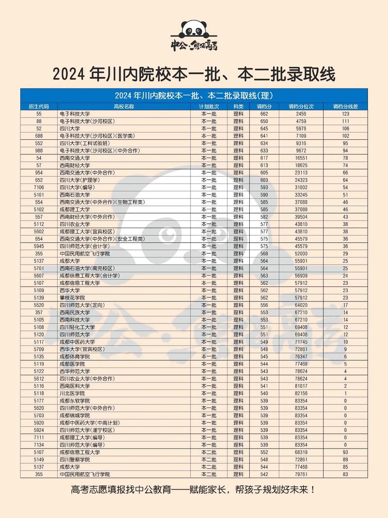 内江本科录取分数线是多少?-图2 内江本科录取分数线是多少?-图2