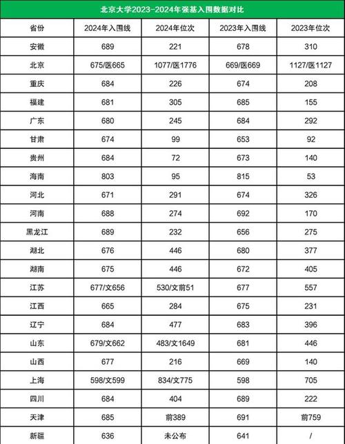 清华北京录取分数线是多少?-图3 清华北京录取分数线是多少?-图3