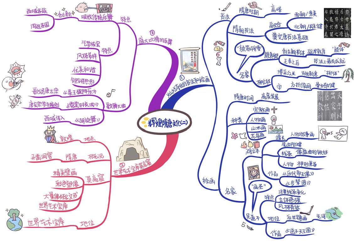思维导图如何快速记忆?-图2 思维导图如何快速记忆?-图2