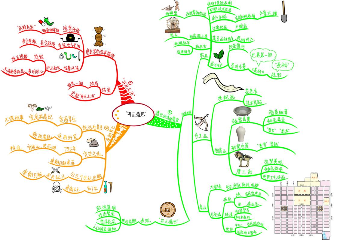 思维导图如何快速记忆?-图1 思维导图如何快速记忆?-图1