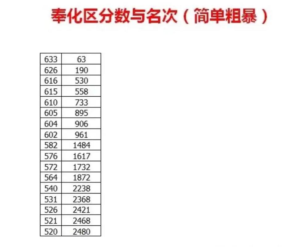 奉化中学录取分数线是多少?-图1 奉化中学录取分数线是多少?-图1