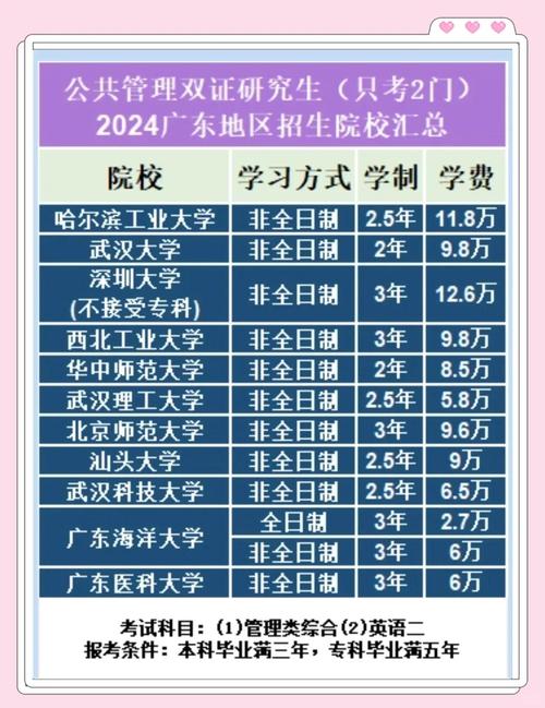 公共管理专硕选校,哪个更合适?-图1 公共管理专硕选校,哪个更合适?-图1