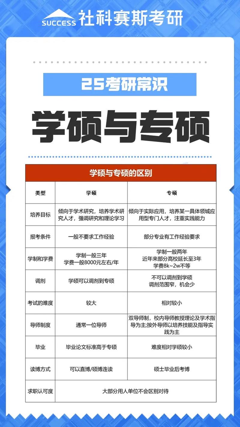 公共管理专硕选校,哪个更合适?-图2 公共管理专硕选校,哪个更合适?-图2