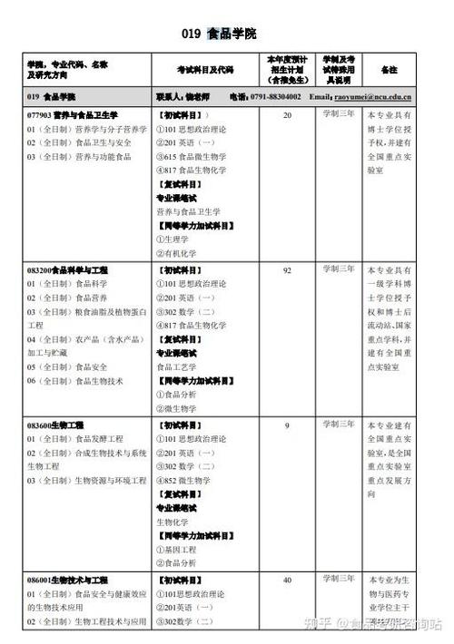 南昌大学考研专业怎么选?-图3 南昌大学考研专业怎么选?-图3