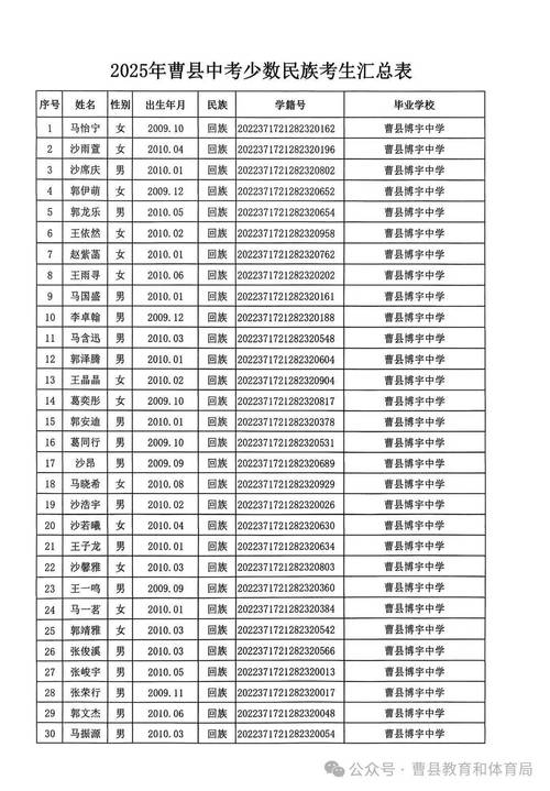曹县今年211录取了多少人？-图1