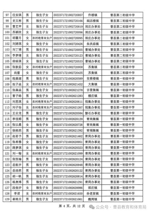 曹县今年211录取了多少人？-图2