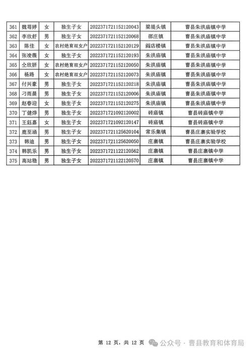 曹县今年211录取了多少人？-图3