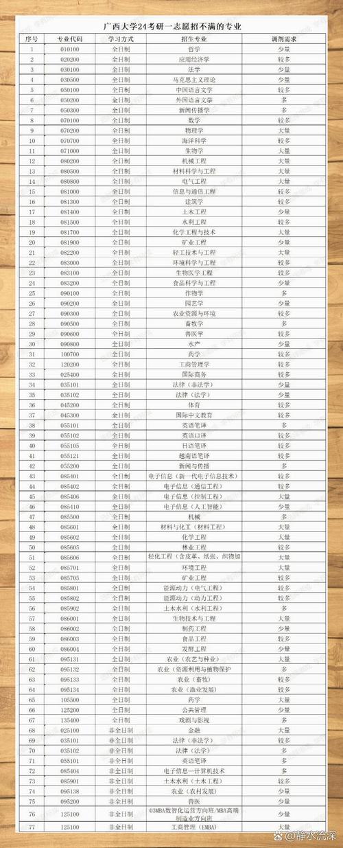 研究生最热门专业是哪个？-图2