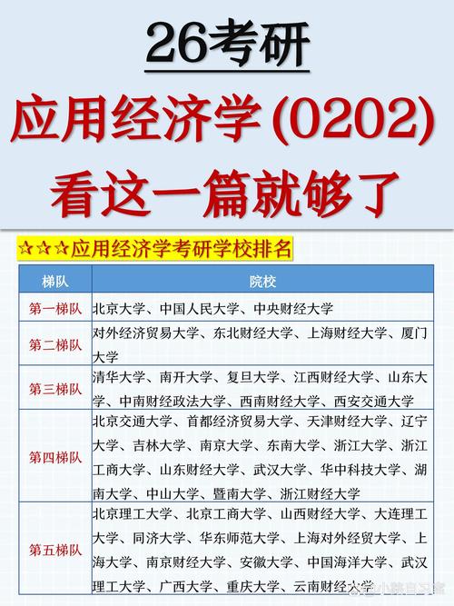 哪个学校经济学考研专业好？-图2