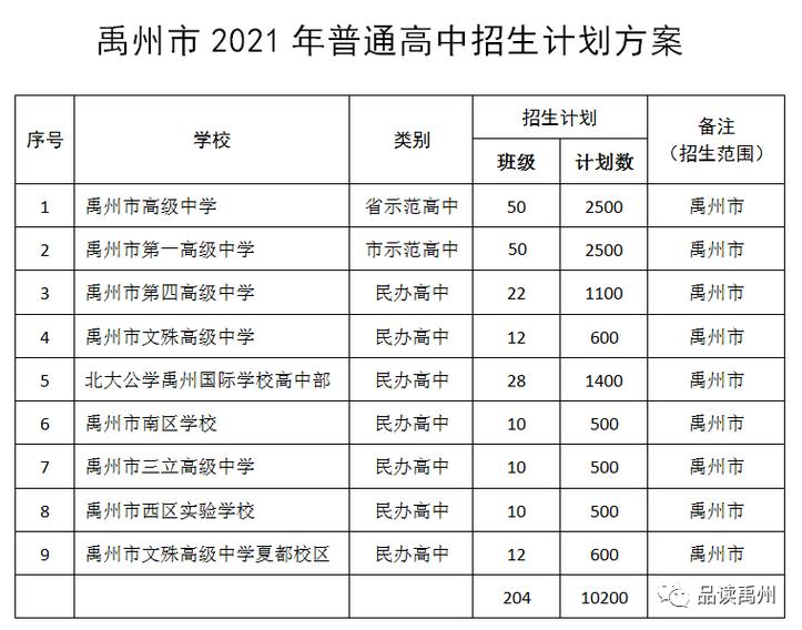 禹州高中录取分数线是多少?-图1 禹州高中录取分数线是多少?-图1