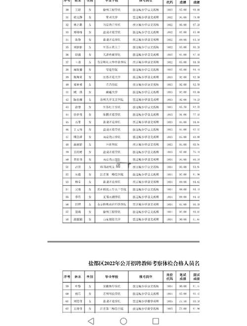 教师编制录取比例究竟有多低？-图1