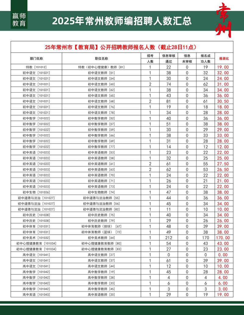 教师编制录取比例究竟有多低？-图3