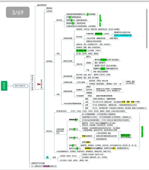 太原思维导图培训怎么选？-图1