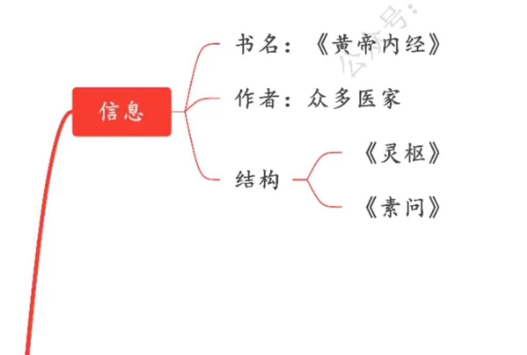 太原思维导图培训怎么选？-图3