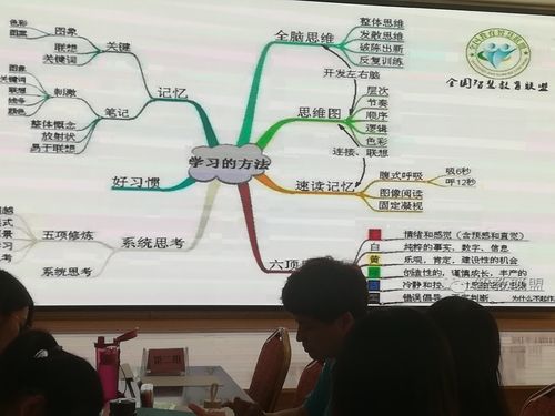 太原思维导图培训怎么选？-图2