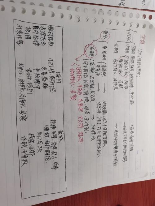 宋词思维导图,如何梳理词牌脉络与情感?-图2 宋词思维导图,如何梳理词牌脉络与情感?-图2