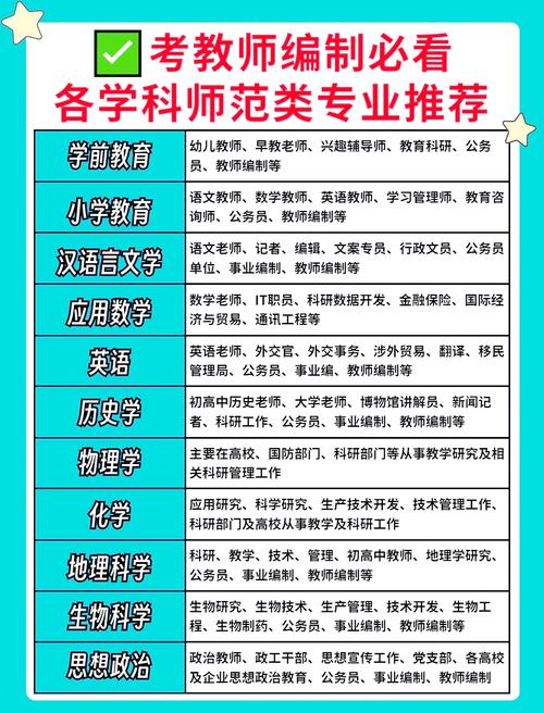 学科教学哪个专业好考？-图3