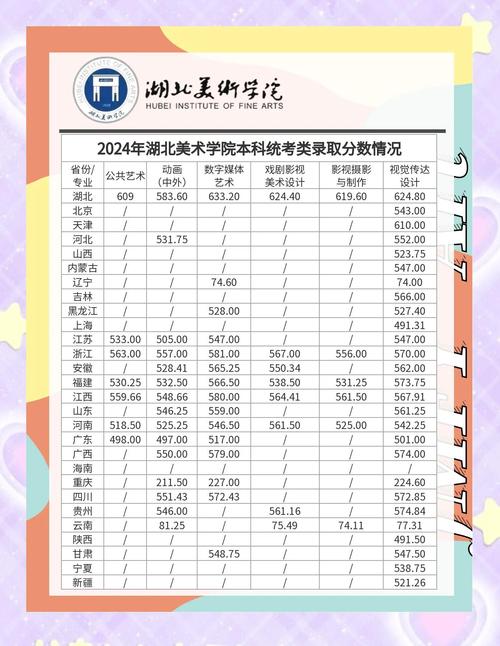 武汉美术生录取分数线是多少?-图1 武汉美术生录取分数线是多少?-图1