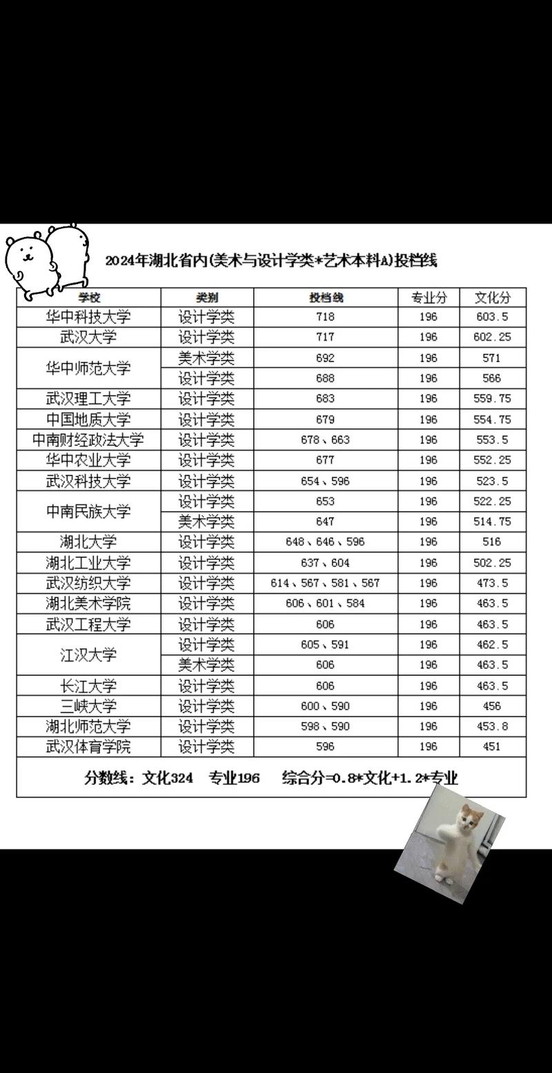 武汉美术生录取分数线是多少?-图2 武汉美术生录取分数线是多少?-图2