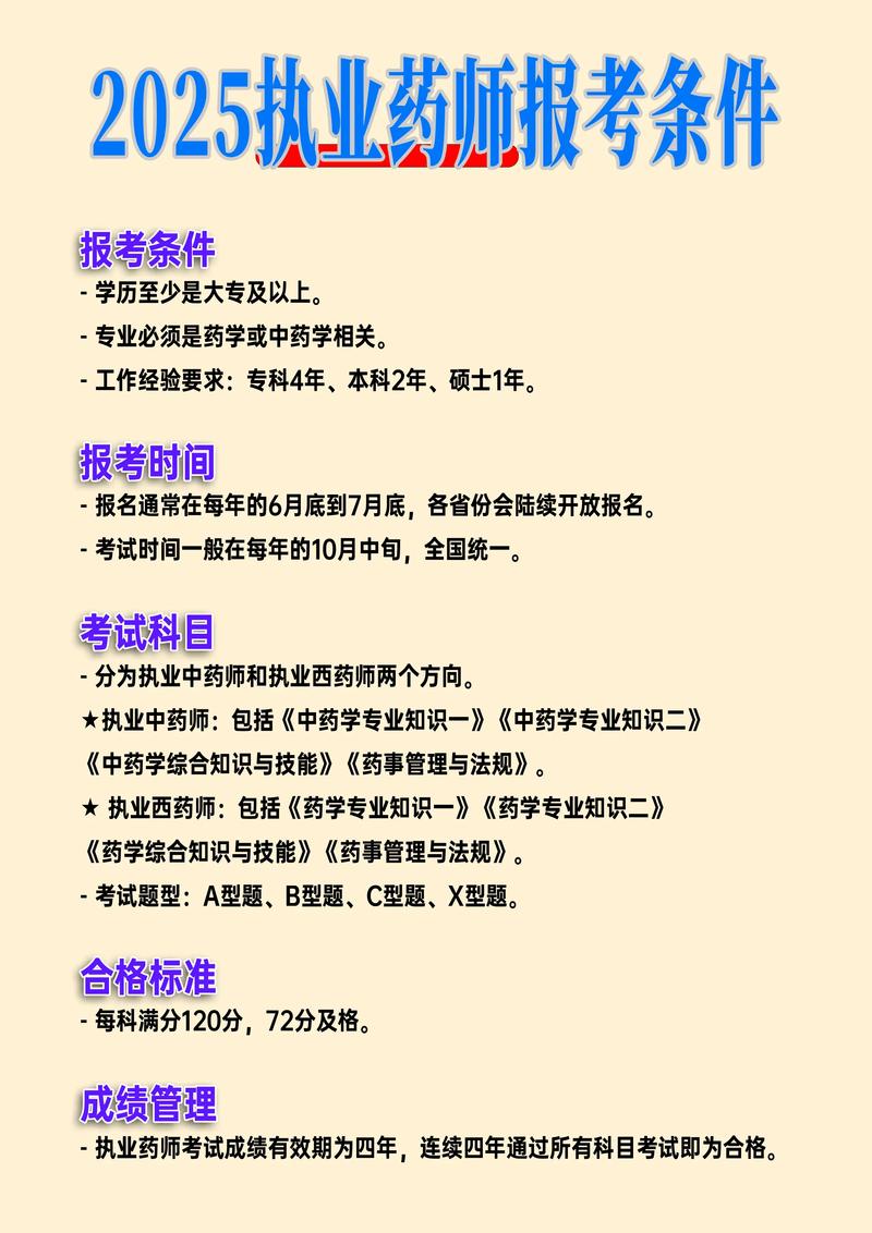 药剂师报名条件有哪些具体要求？-图1