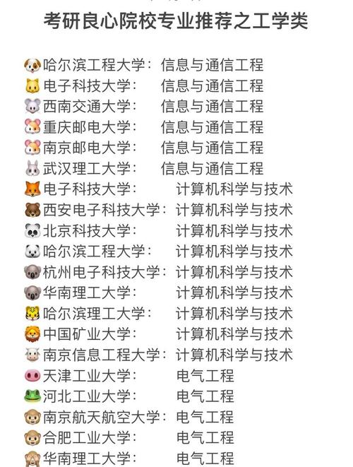 学硕专硕选哪个,对就业影响大吗?-图2 学硕专硕选哪个,对就业影响大吗?-图2