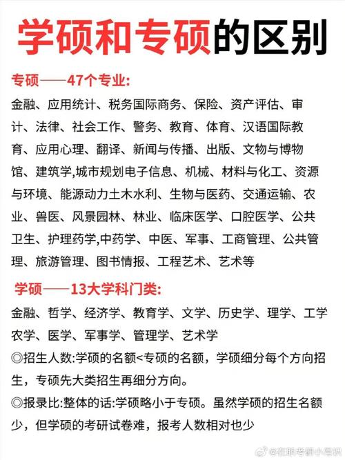 学硕专硕选哪个,对就业影响大吗?-图3 学硕专硕选哪个,对就业影响大吗?-图3
