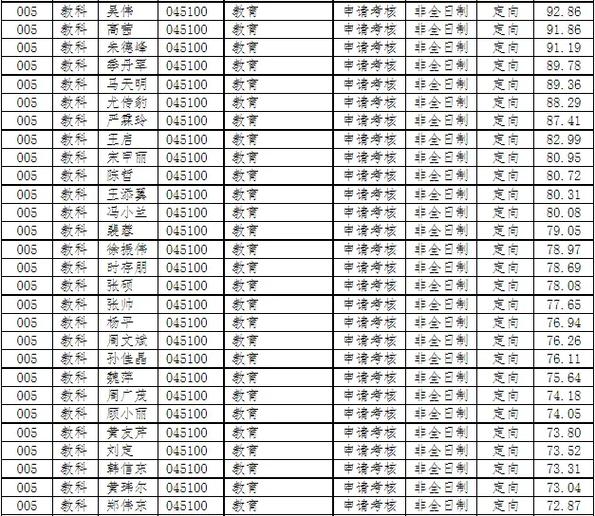 扬州2025年录取人数有多少？-图2