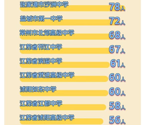 扬州2025年录取人数有多少？-图1