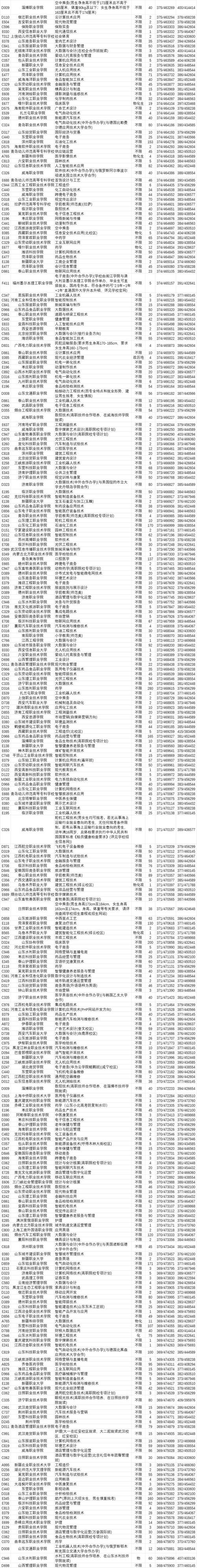 各省专科录取时间几时公布？-图1