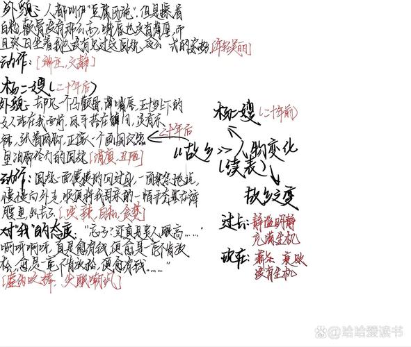 故乡人物形象思维导图如何构建？-图2