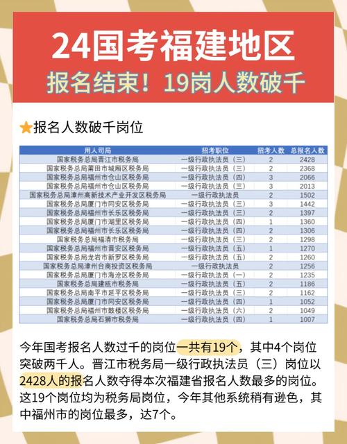 福建高考今年录取多少人？-图2