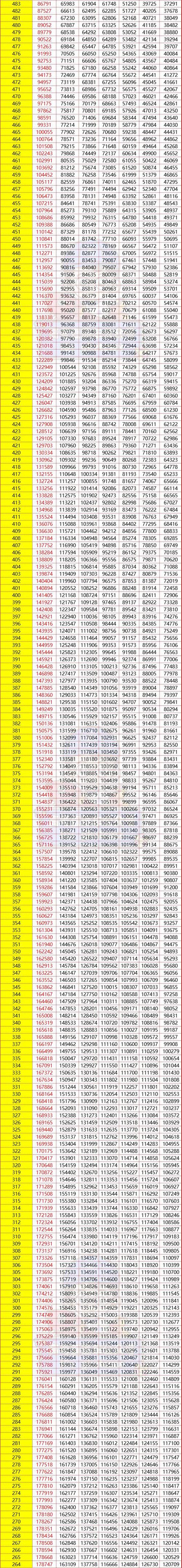 福建高考今年录取多少人？-图1
