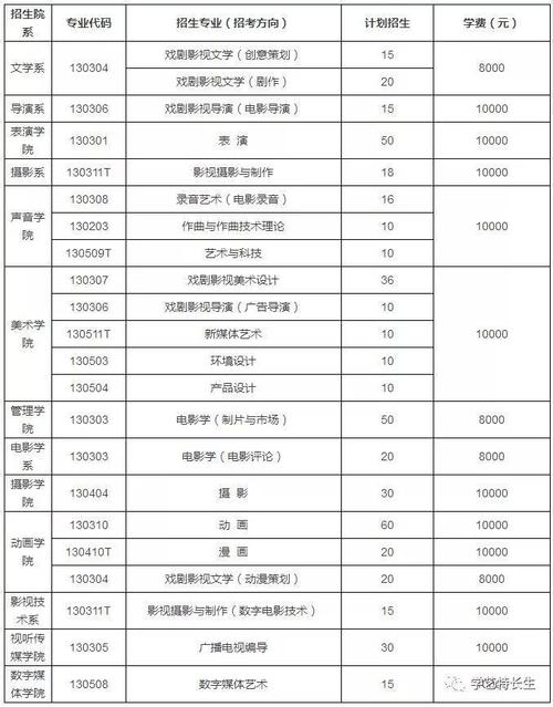 北电本科录取分数线是多少？-图3
