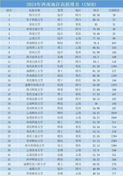 西南财大与吉大，如何选更优？-图2