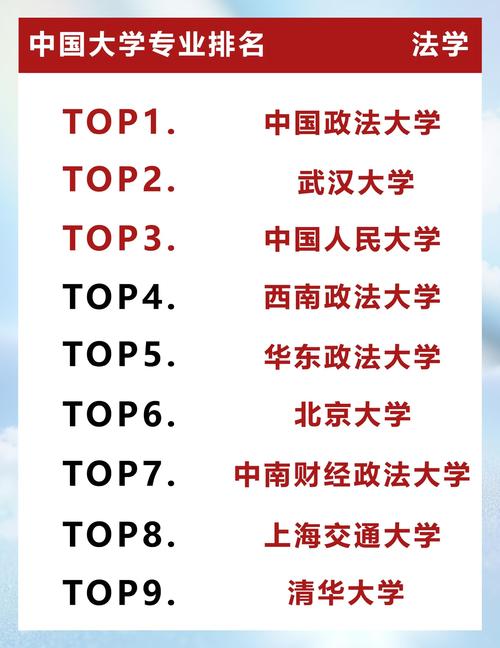 国际法专业选校，哪些学校实力强？-图3