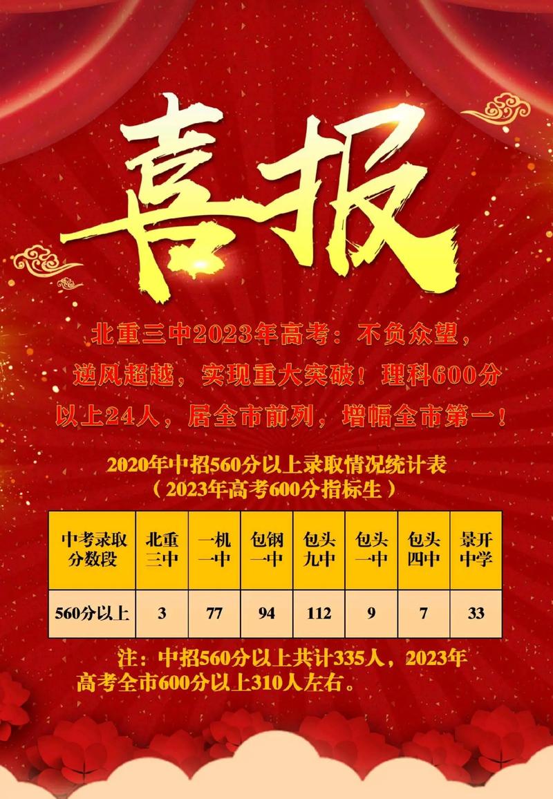 景开高中录取分数线是多少？-图1