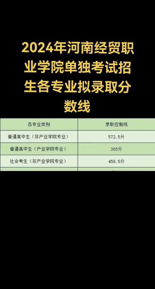 郑州经贸专科录取分是多少？-图2