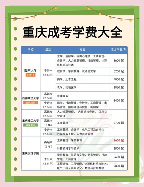 重庆高考生录取补助金额是多少？-图1