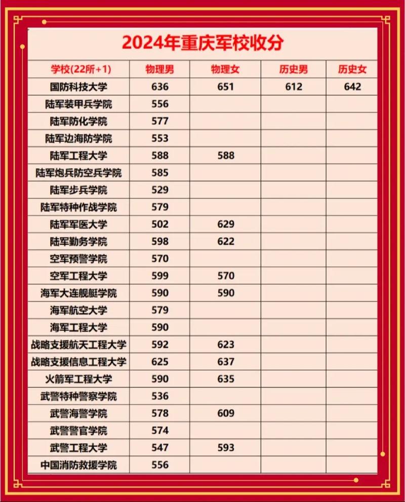 重庆高考生录取补助金额是多少？-图2