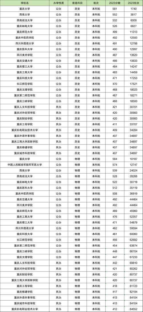 重庆高考生录取补助金额是多少？-图3