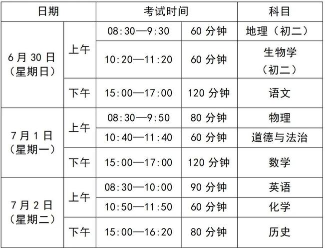 云浮今年中考录取人数具体是多少?-图3 云浮今年中考录取人数具体是多少?-图3